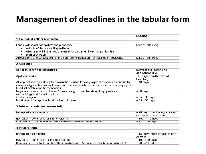 Management of deadlines in the tabular form 17 