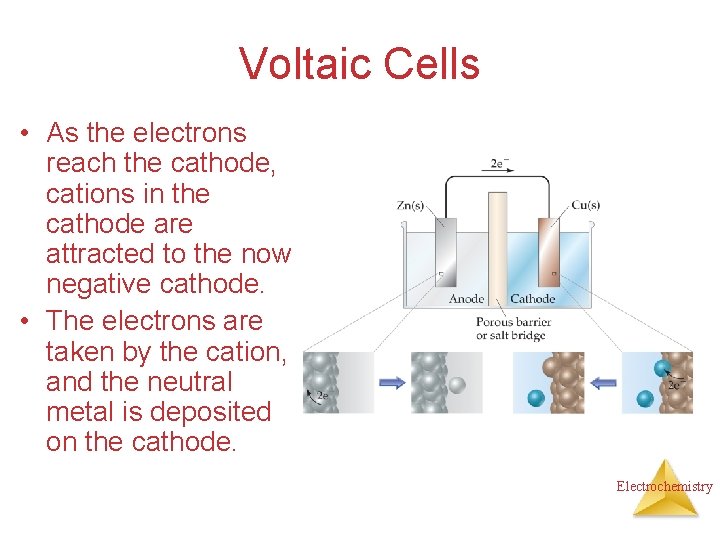 Voltaic Cells • As the electrons reach the cathode, cations in the cathode are