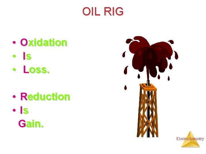 OIL RIG • Oxidation • Is • Loss. • • Reduction Is Gain. Electrochemistry
