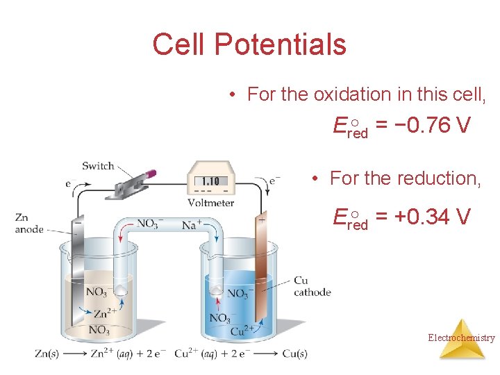 Cell Potentials • For the oxidation in this cell, Ered = − 0. 76