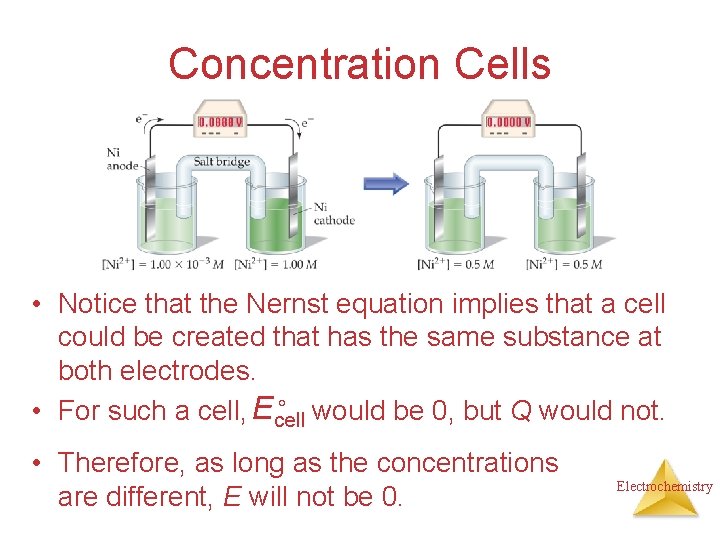 Concentration Cells • Notice that the Nernst equation implies that a cell could be