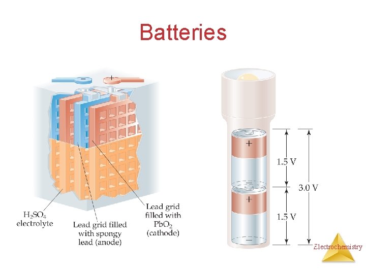 Batteries Electrochemistry 