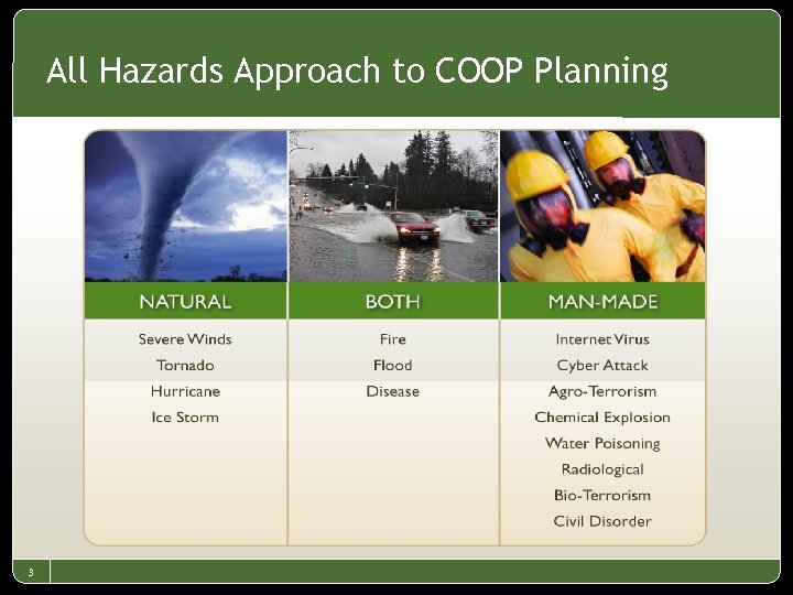 All Hazards Approach to COOP Planning 3 