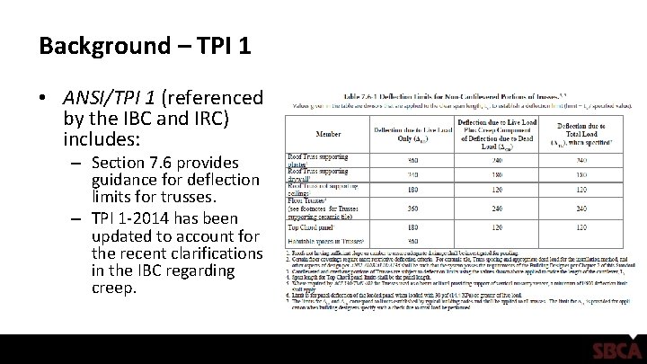 Background – TPI 1 • ANSI/TPI 1 (referenced by the IBC and IRC) includes: