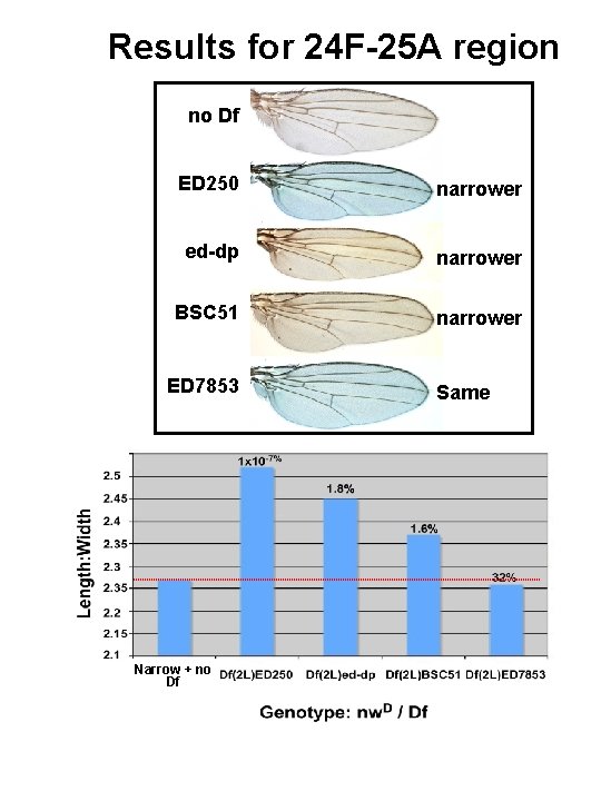 Results for 24 F-25 A region no Df ED 250 narrower ed-dp narrower BSC