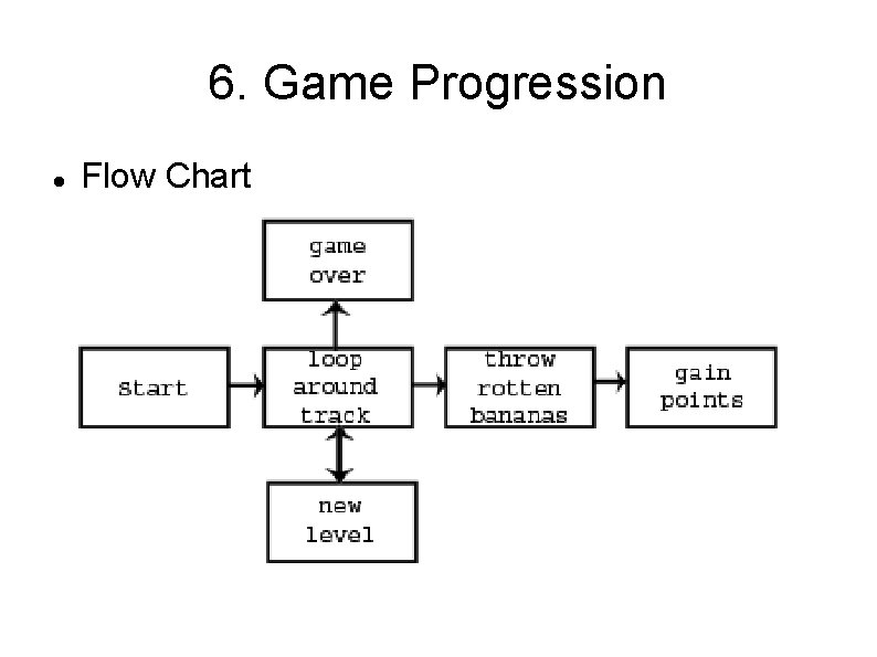 6. Game Progression Flow Chart 