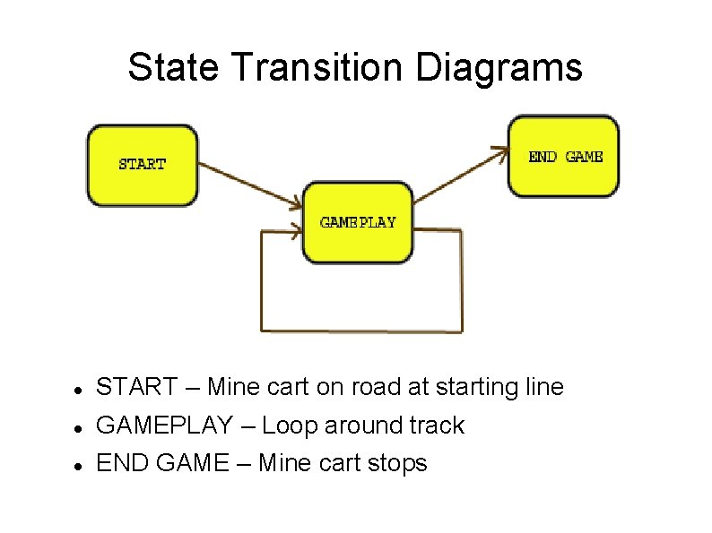State Transition Diagrams START – Mine cart on road at starting line GAMEPLAY –