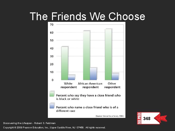 The Friends We Choose 348 Discovering the Lifespan - Robert S. Feldman Copyright © The Friends We Choose 348 Discovering the Lifespan - Robert S. Feldman Copyright ©