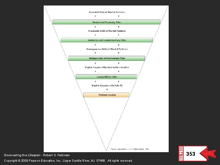 Discovering the Lifespan - Robert S. Feldman Copyright © 2009 Pearson Education, Inc. , Discovering the Lifespan - Robert S. Feldman Copyright © 2009 Pearson Education, Inc. ,