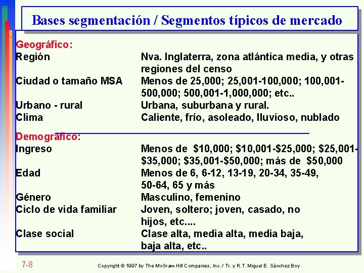 Bases segmentación / Segmentos típicos de mercado Geográfico: Región Ciudad o tamaño MSA Urbano