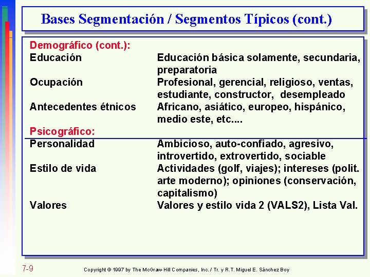 Bases Segmentación / Segmentos Típicos (cont. ) Demográfico (cont. ): Educación Ocupación Antecedentes étnicos