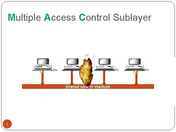 Multiple Access Control Sublayer shared wire or medium 6 