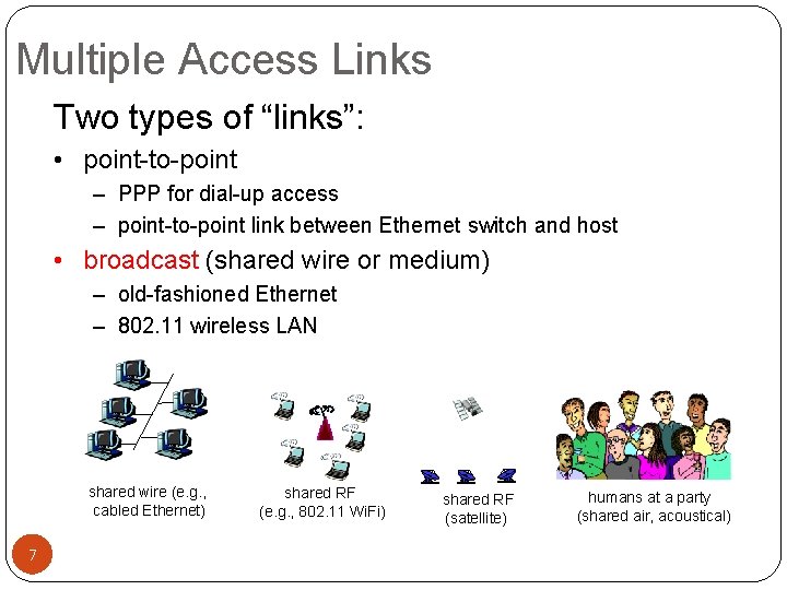 Multiple Access Links Two types of “links”: • point-to-point – PPP for dial-up access