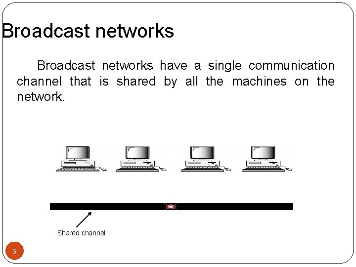 Broadcast networks have a single communication channel that is shared by all the machines