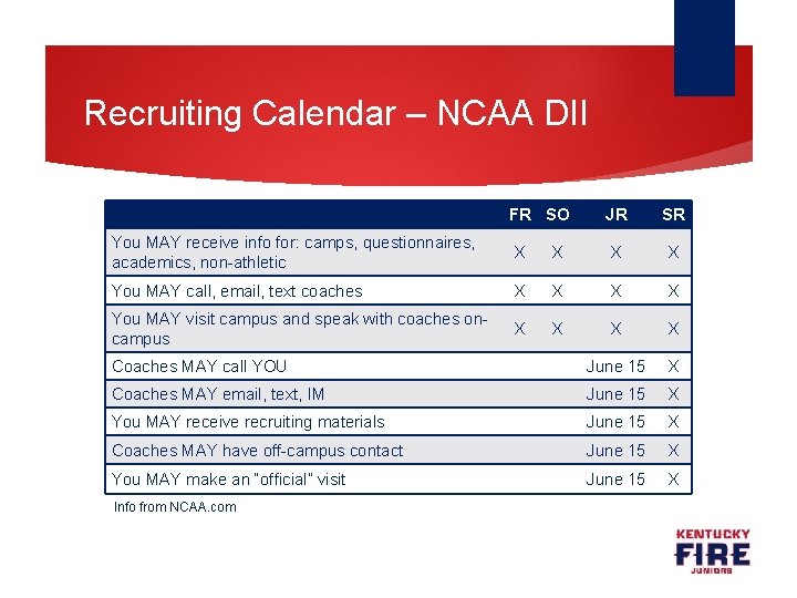 Recruiting Calendar – NCAA DII FR SO JR SR You MAY receive info for: