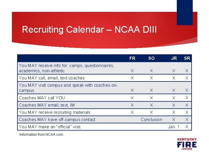 Recruiting Calendar – NCAA DIII FR SO JR SR You MAY receive info for: