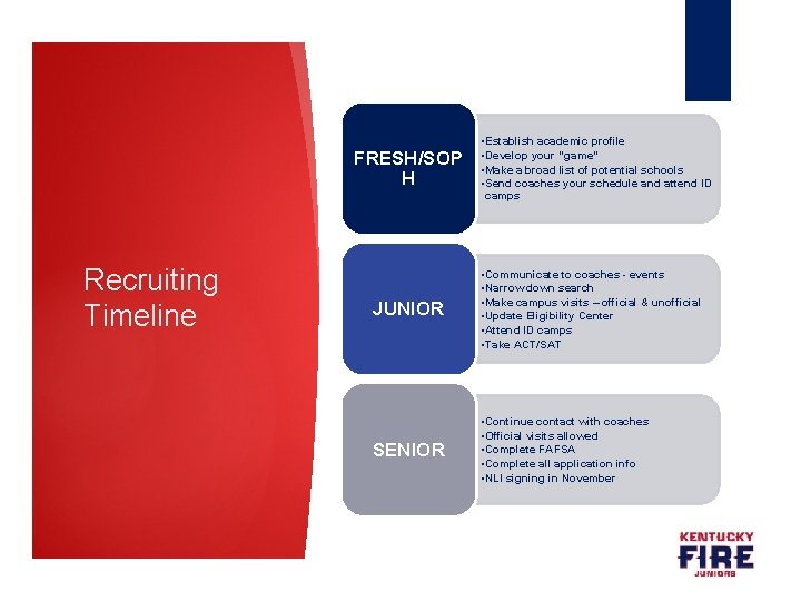 FRESH/SOP H Recruiting Timeline • Establish academic profile • Develop your “game” • Make