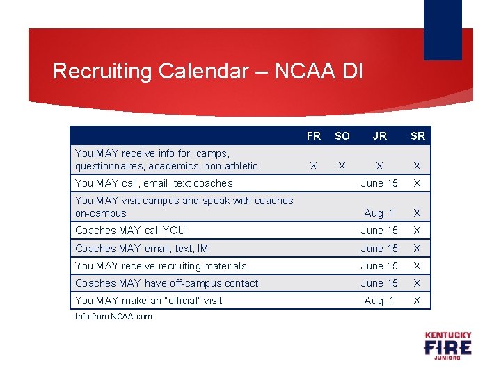 Recruiting Calendar – NCAA DI FR SO JR SR X X June 15 X