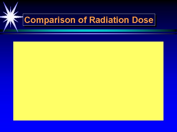 Comparison of Radiation Dose 