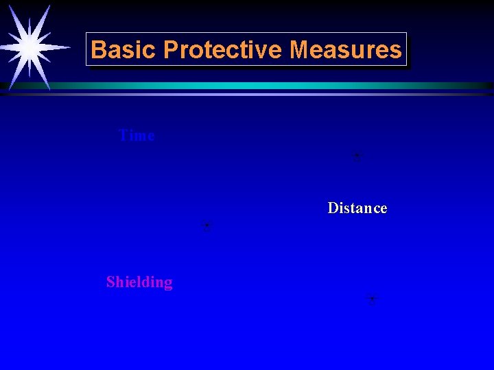 Basic Protective Measures Time Distance Shielding 