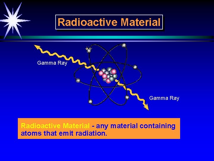 Radioactive Material Gamma Ray Radioactive Material - any material containing atoms that emit radiation.