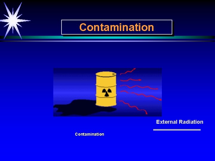 Contamination External Radiation Contamination 