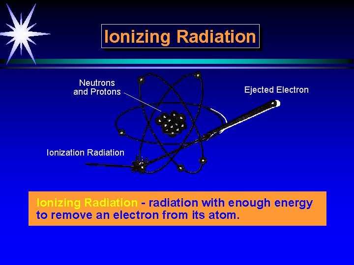 Ionizing Radiation Neutrons and Protons Ejected Electron Ionization Radiation Ionizing Radiation - radiation with