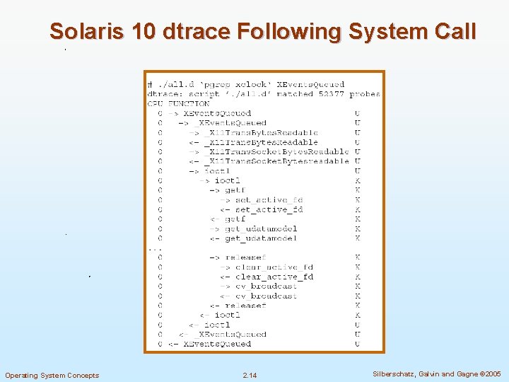 Solaris 10 dtrace Following System Call Operating System Concepts 2. 14 Silberschatz, Galvin and