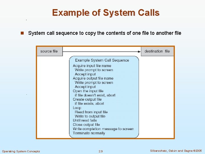 Example of System Calls n System call sequence to copy the contents of one