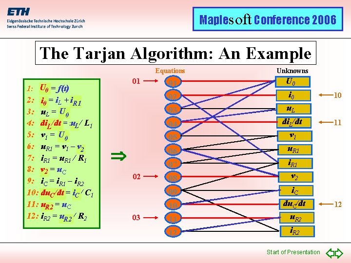 Maplesoft Conference 2006 The Tarjan Algorithm: An Example Equations 01 1: U 00 =