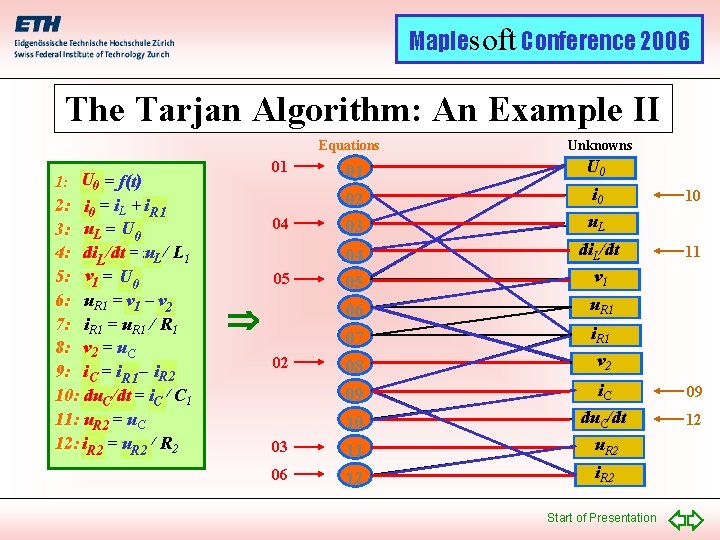 Maplesoft Conference 2006 The Tarjan Algorithm: An Example II Equations 2: i 0 =