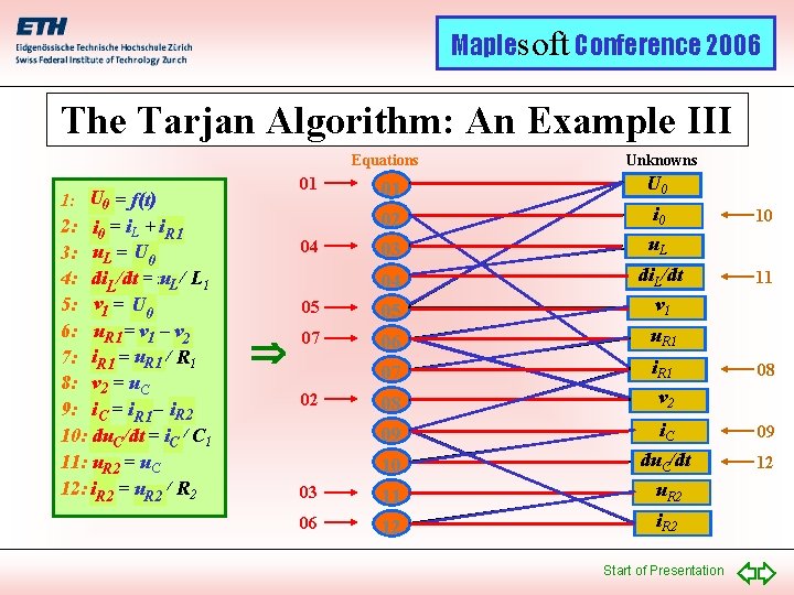 Maplesoft Conference 2006 The Tarjan Algorithm: An Example III Equations 01 1: U 00