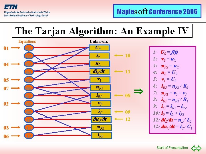 Maplesoft Conference 2006 The Tarjan Algorithm: An Example IV Equations 01 04 Unknowns 01