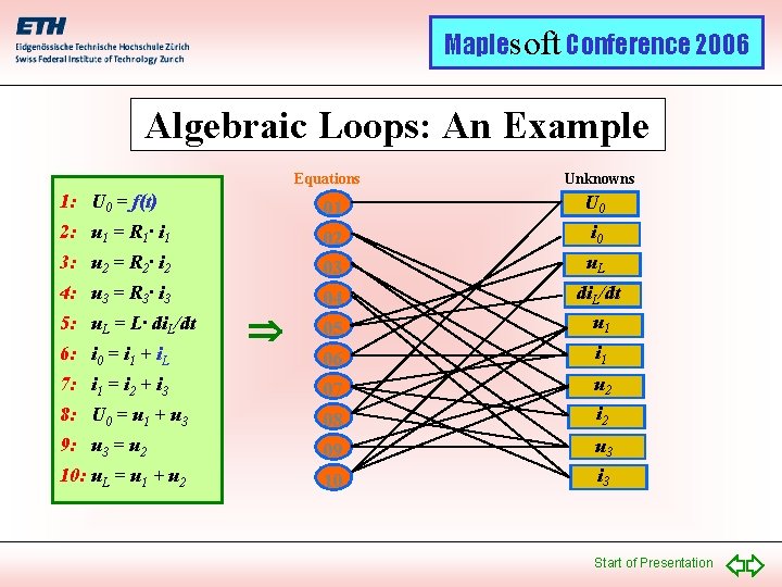 Maplesoft Conference 2006 Algebraic Loops: An Example Equations Unknowns 1: U 0 = f(t)