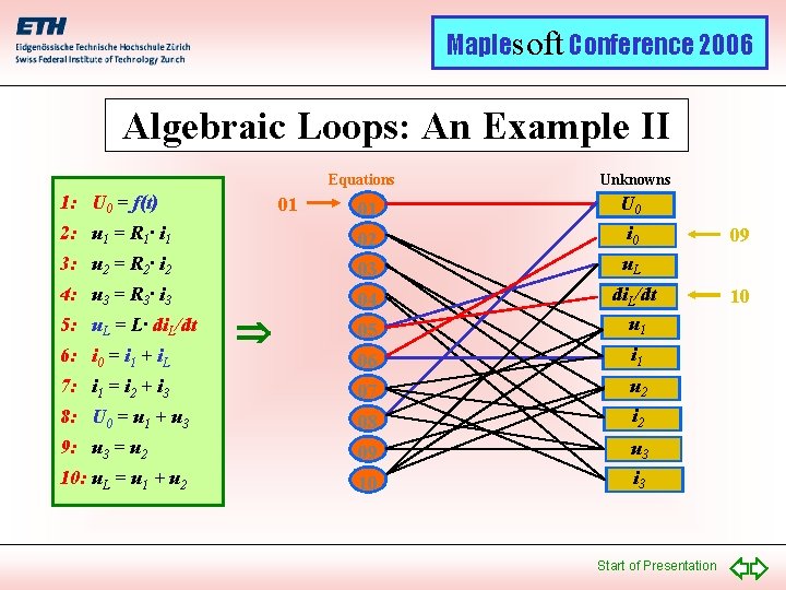 Maplesoft Conference 2006 Algebraic Loops: An Example II Equations 1: U 0 = f(t)