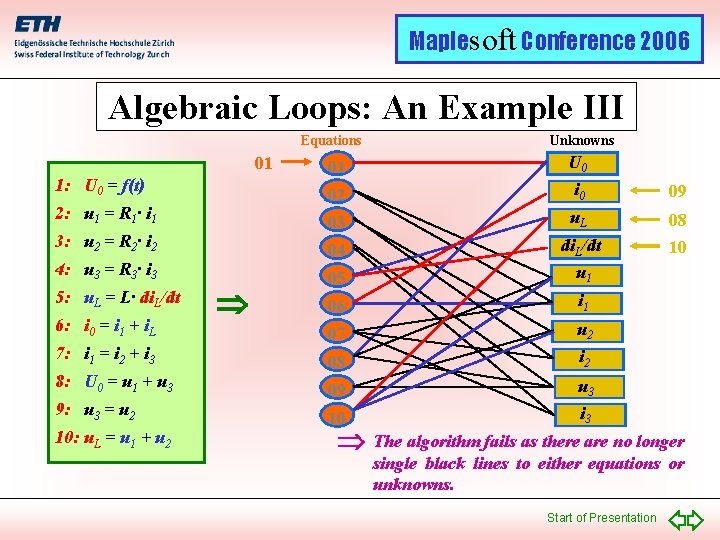Maplesoft Conference 2006 Algebraic Loops: An Example III Equations 01 1: U 0 =