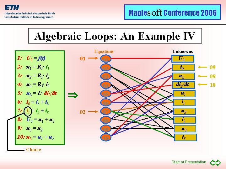 Maplesoft Conference 2006 Algebraic Loops: An Example IV Equations 1: U 0 = f(t)