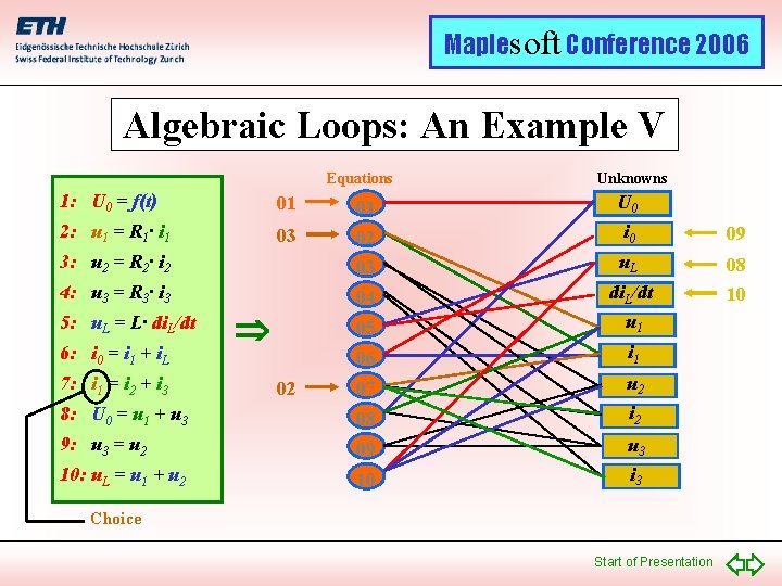 Maplesoft Conference 2006 Algebraic Loops: An Example V Equations Unknowns 1: U 0 =