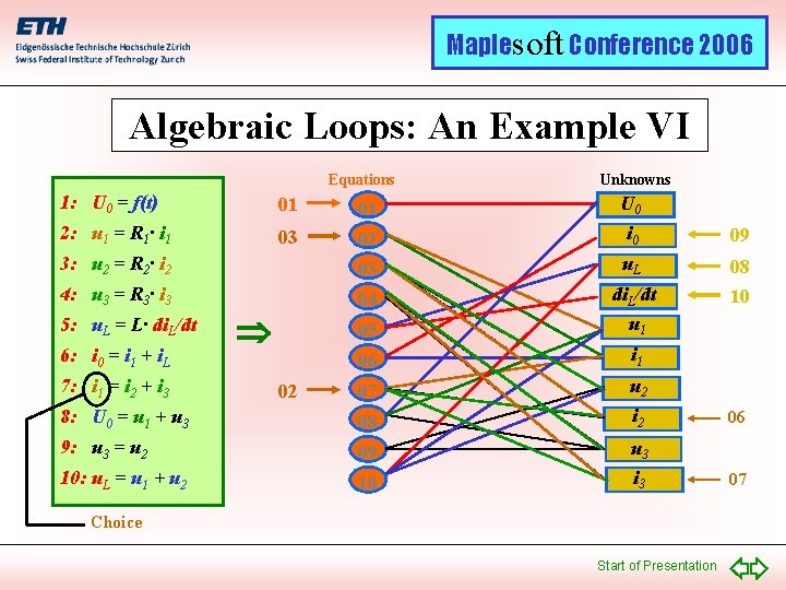 Maplesoft Conference 2006 Algebraic Loops: An Example VI Equations Unknowns 1: U 0 =
