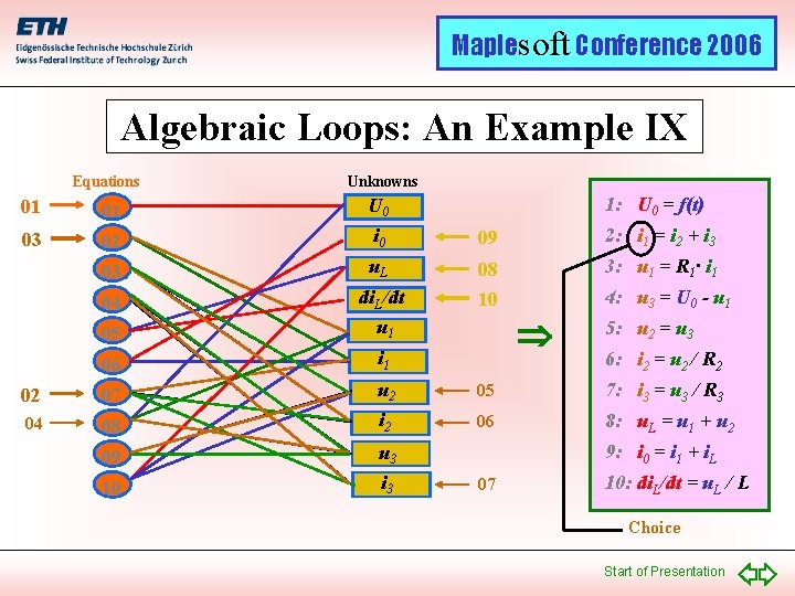 Maplesoft Conference 2006 Algebraic Loops: An Example IX Equations Unknowns 1: U 0 =