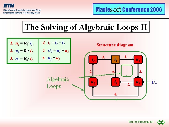 Maplesoft Conference 2006 The Solving of Algebraic Loops II 1. u 1 = R