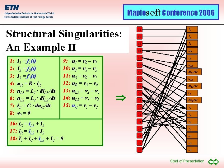 Maplesoft Conference 2006 Structural Singularities: An Example II 1: 2: 3: 4: 5: 6: