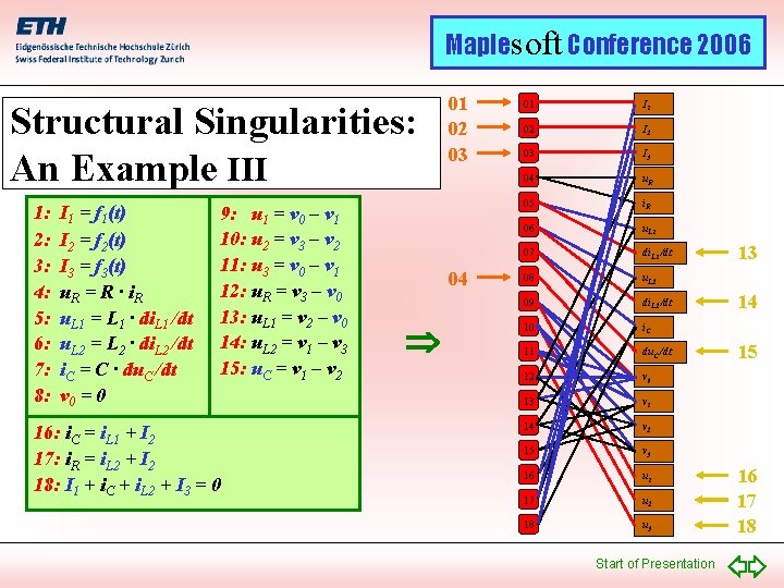 Maplesoft Conference 2006 Structural Singularities: An Example III 1: 2: 3: 4: 5: 6: