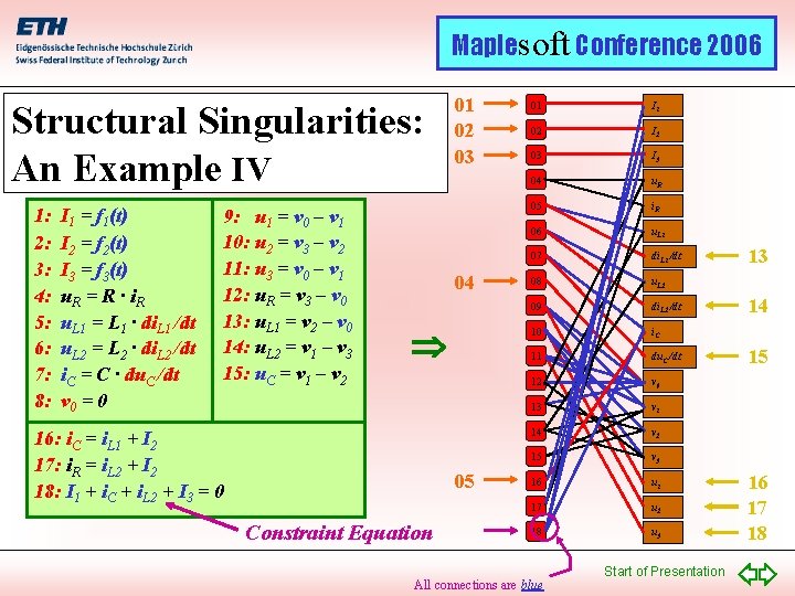 Maplesoft Conference 2006 Structural Singularities: An Example IV 1: 2: 3: 4: 5: 6: