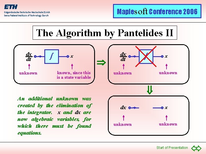 Maplesoft Conference 2006 The Algorithm by Pantelides II dx dt unknown x known, since