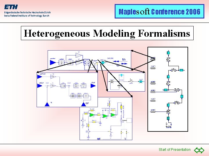 Maplesoft Conference 2006 Heterogeneous Modeling Formalisms Start of Presentation 