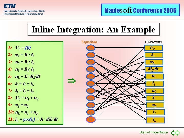 Maplesoft Conference 2006 Inline Integration: An Example Equations Unknowns 1: U 0 = f(t)