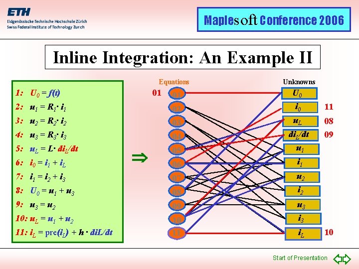 Maplesoft Conference 2006 Inline Integration: An Example II Equations 1: U 0 = f(t)