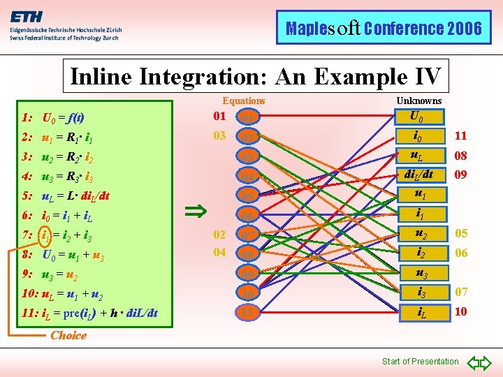 Maplesoft Conference 2006 Inline Integration: An Example IV Equations Unknowns 1: U 0 =