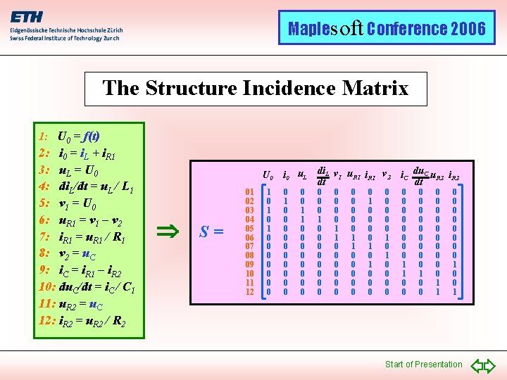 Maplesoft Conference 2006 The Structure Incidence Matrix 1: U 0 = f(t) 2: i